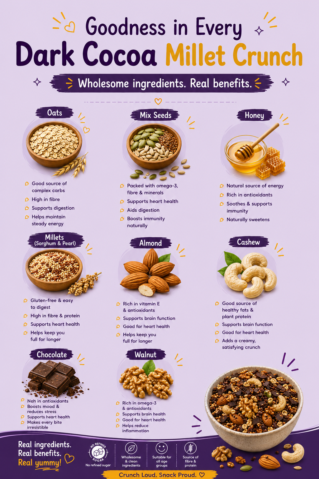 Bitekar Dark Cocoa  Millet Crunch